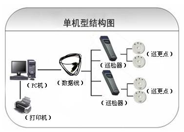 祁县巡更系统六号