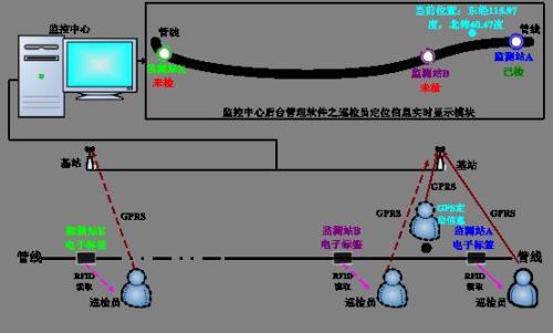 祁县巡更系统八号