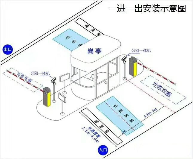 祁县标准车牌识别系统安装图