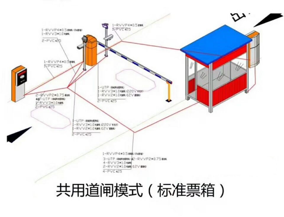 祁县单通道模式停车系统