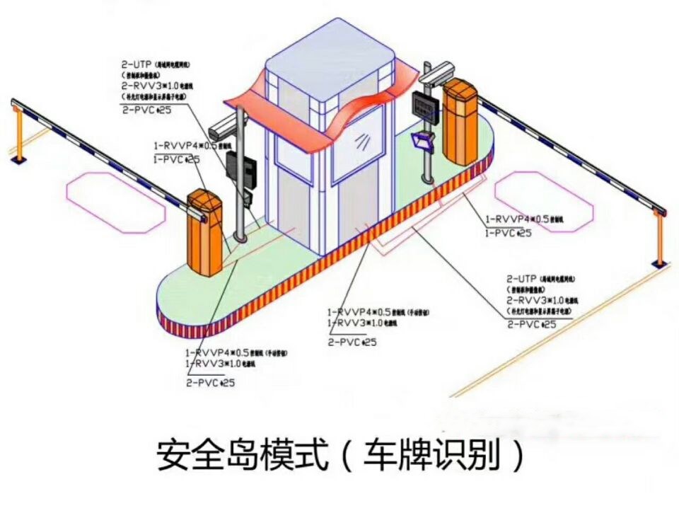 祁县双通道带岗亭车牌识别