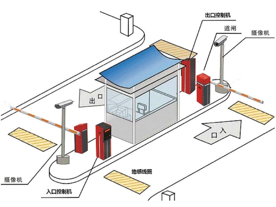 祁县标准双通道刷卡停车系统安装示意